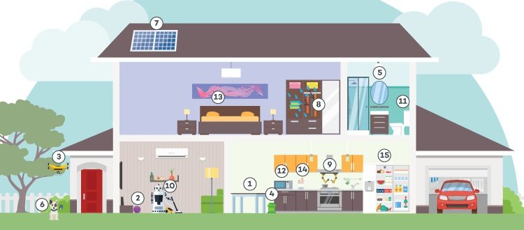 The Future of Smart Homes: What To Expect in The Next Decade