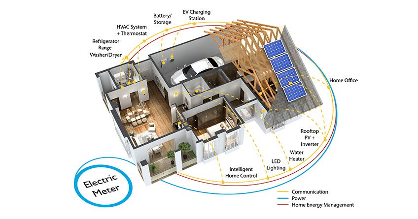 The Future of Smart Homes: What To Expect in The Next Decade